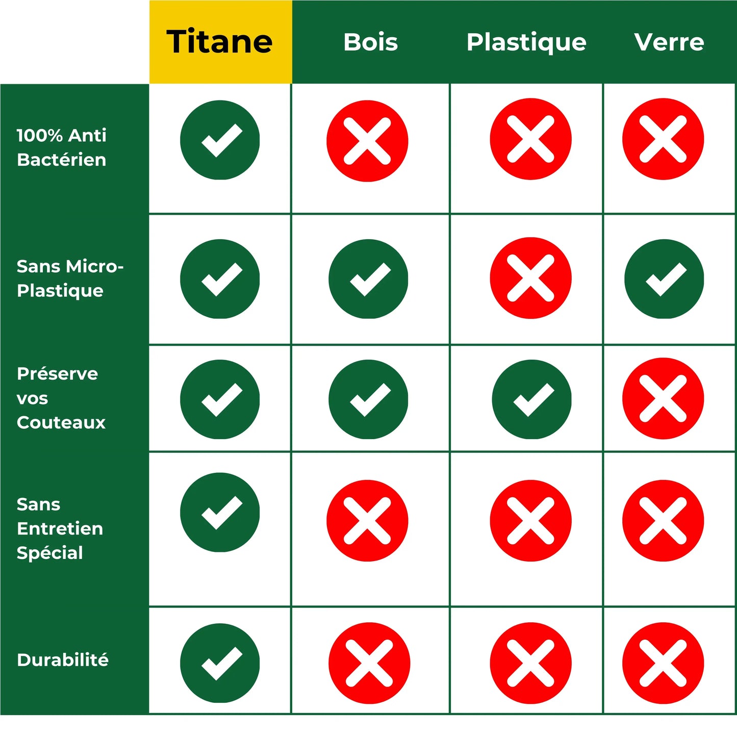 PLANCHE À DÉCOUPER 100 % TITANUIM